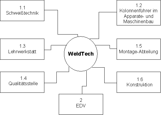 Bild von einem Schweißer